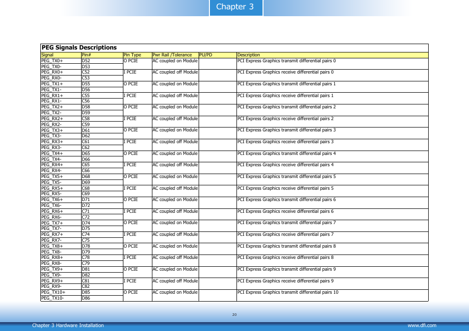 Chapter 3 | DFI CM901-B User Manual | Page 20 / 72