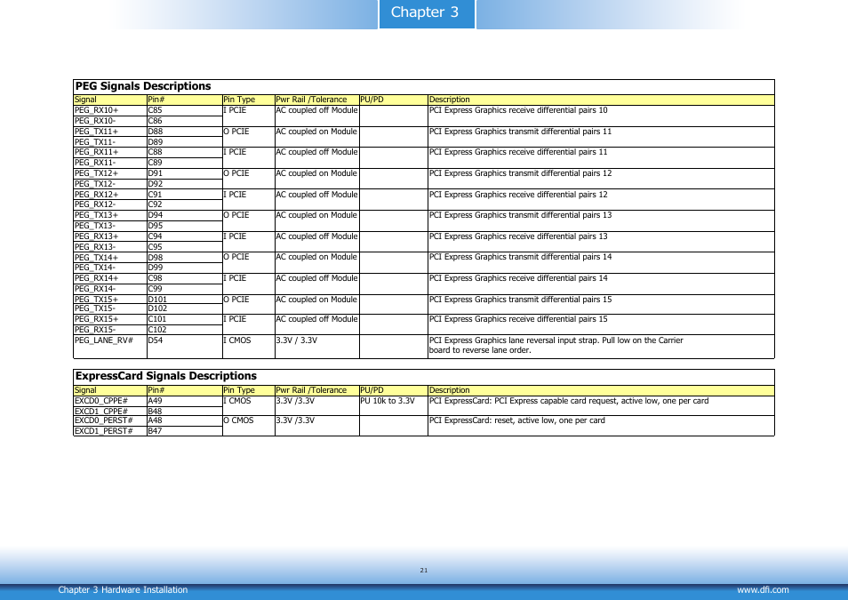 Chapter 3 | DFI CM901-B User Manual | Page 21 / 72