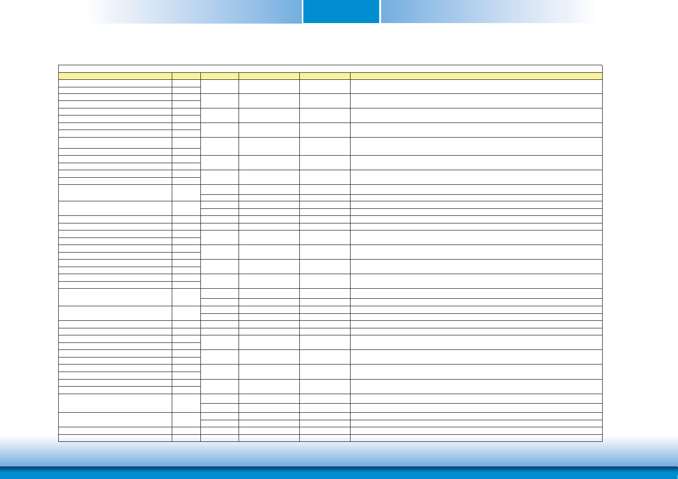 Chapter 3 | DFI CM901-B User Manual | Page 22 / 72