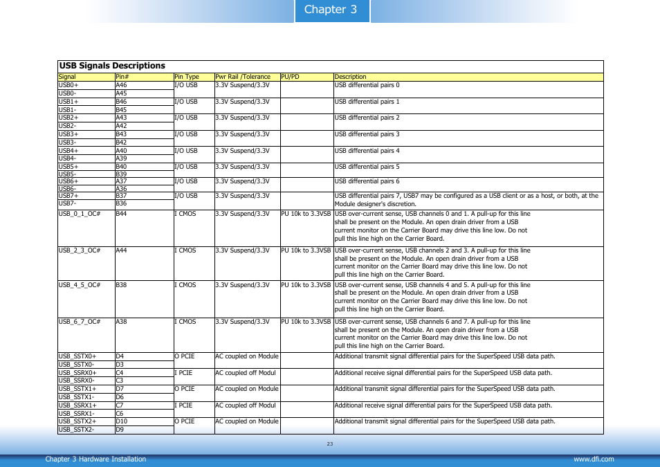 Chapter 3 | DFI CM901-B User Manual | Page 23 / 72