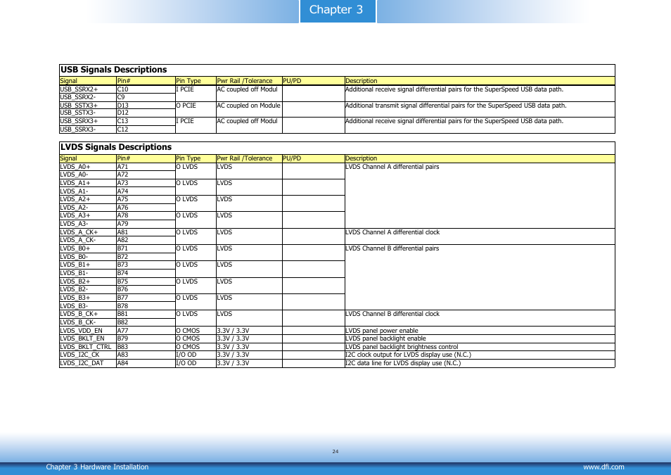 Chapter 3 | DFI CM901-B User Manual | Page 24 / 72