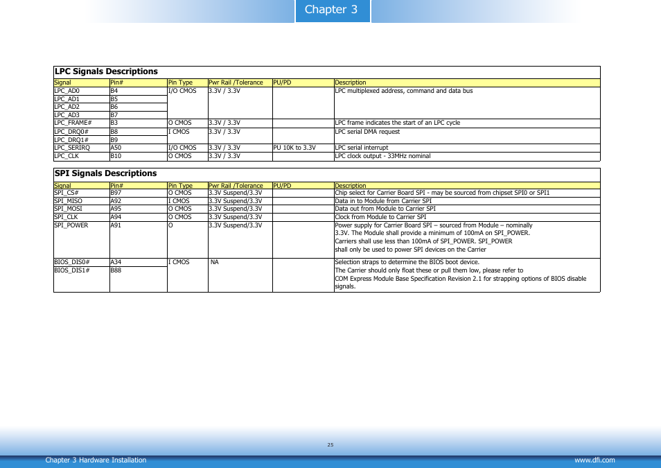 Chapter 3 | DFI CM901-B User Manual | Page 25 / 72
