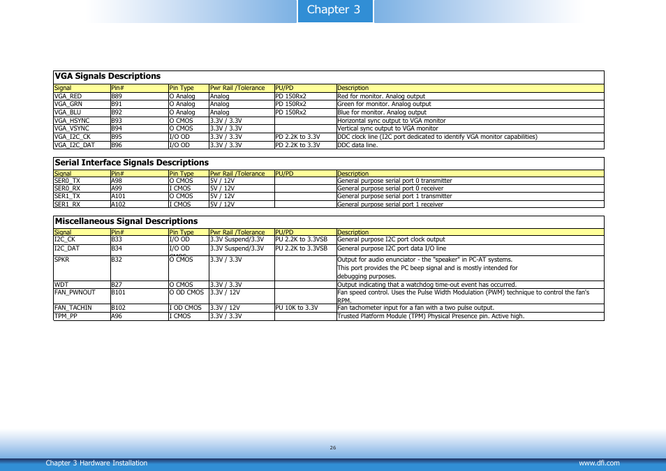 Chapter 3 | DFI CM901-B User Manual | Page 26 / 72
