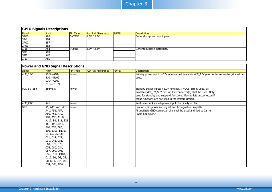 Chapter 3 | DFI CM901-B User Manual | Page 28 / 72