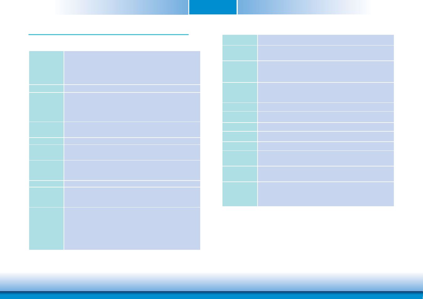 Chapter 1 - introduction, Specifications, Chapter 1 | DFI CM901-B User Manual | Page 6 / 72