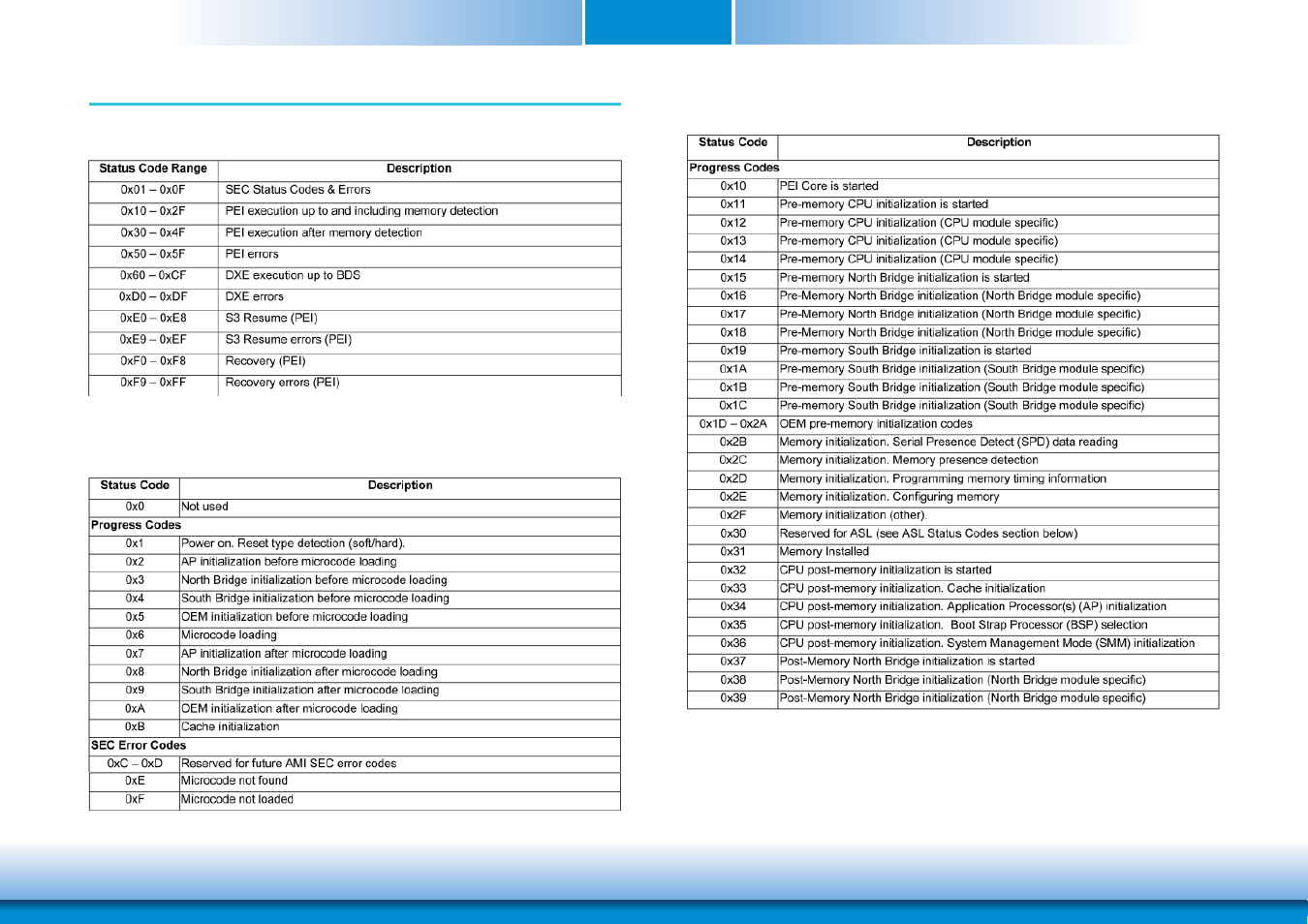 Appendix e - bios status code, Appendix e | DFI CM901-B User Manual | Page 69 / 72