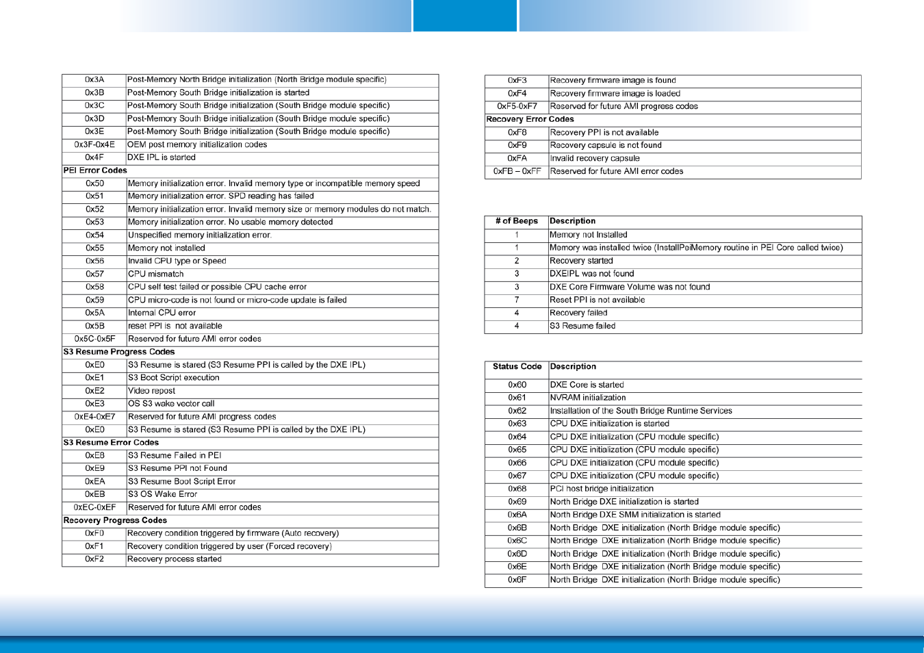 Appendix e | DFI CM901-B User Manual | Page 70 / 72