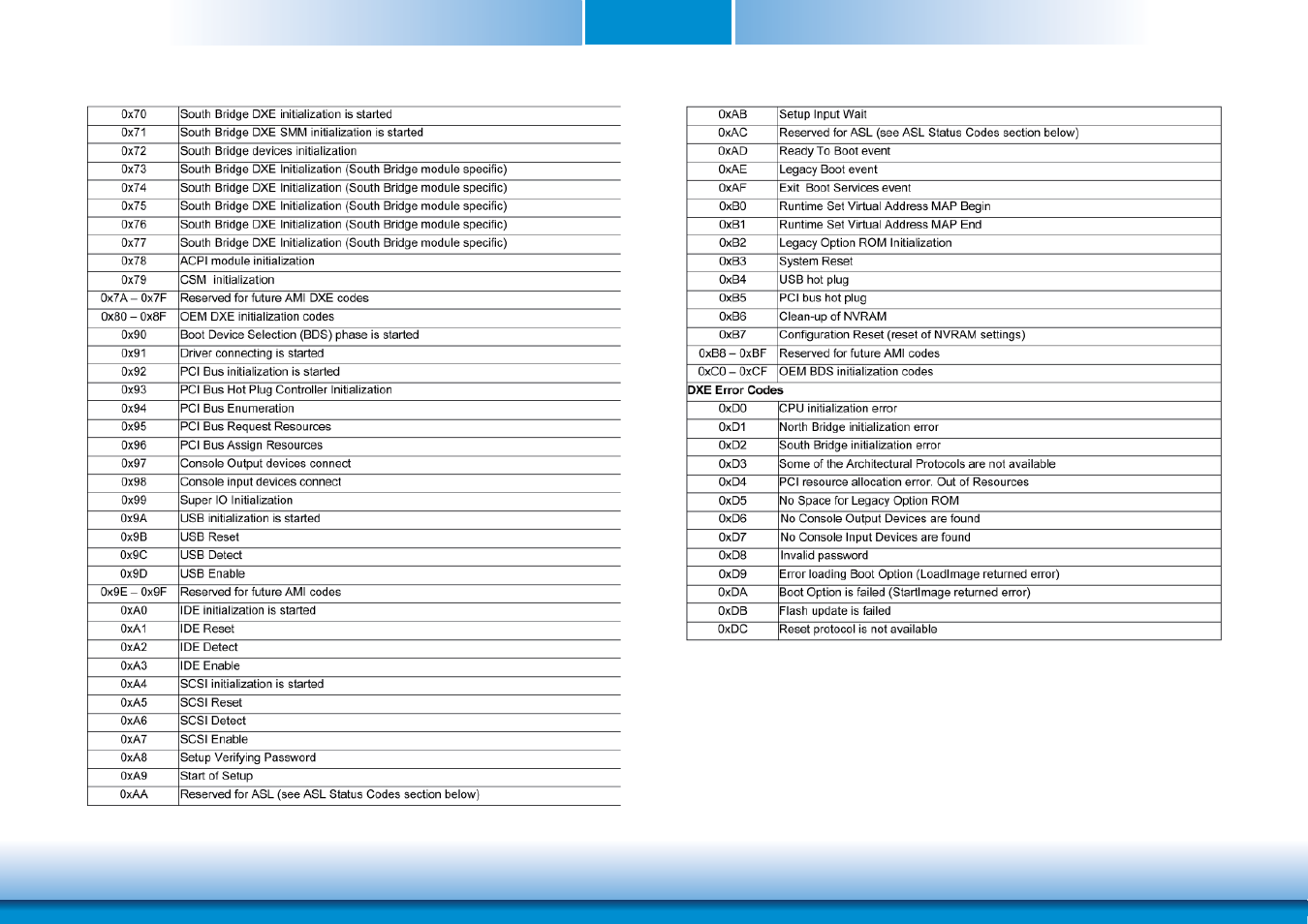 Appendix e | DFI CM901-B User Manual | Page 71 / 72