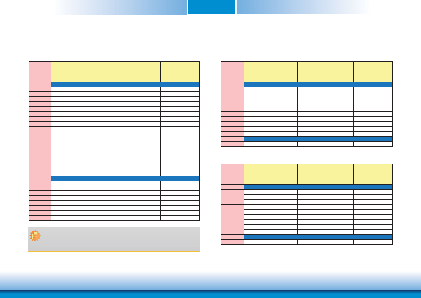 Specification comparison table, Chapter 2 specification comparison table | DFI CM901-B User Manual | Page 9 / 72