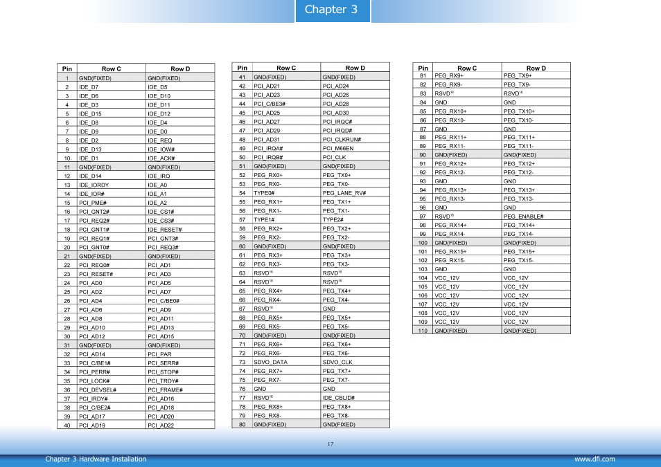 Chapter 3 | DFI CR900-B User Manual | Page 17 / 73