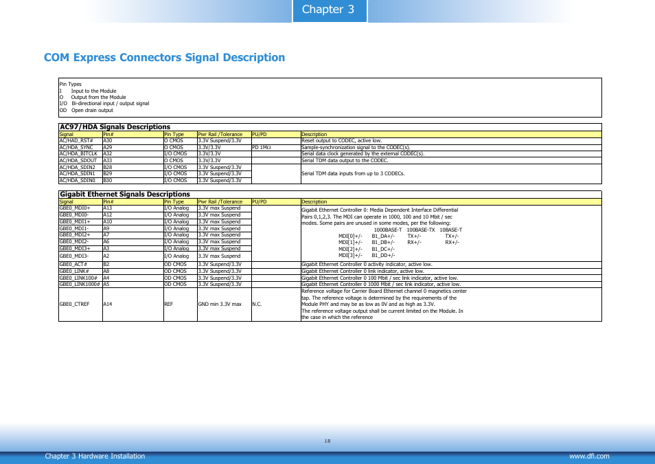 Com express connectors signal description | DFI CR900-B User Manual | Page 18 / 73