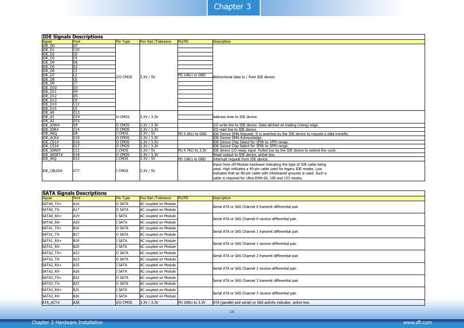 Chapter 3 | DFI CR900-B User Manual | Page 19 / 73