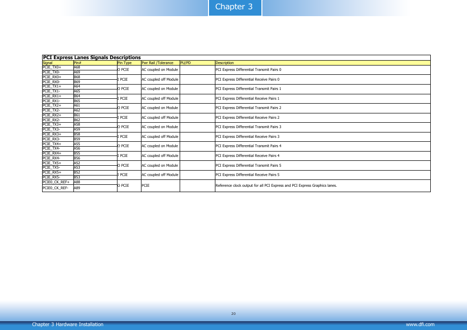 Chapter 3 | DFI CR900-B User Manual | Page 20 / 73