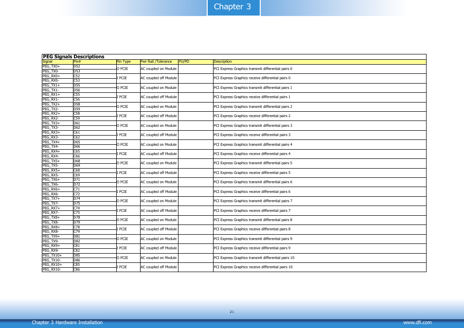 Chapter 3 | DFI CR900-B User Manual | Page 21 / 73