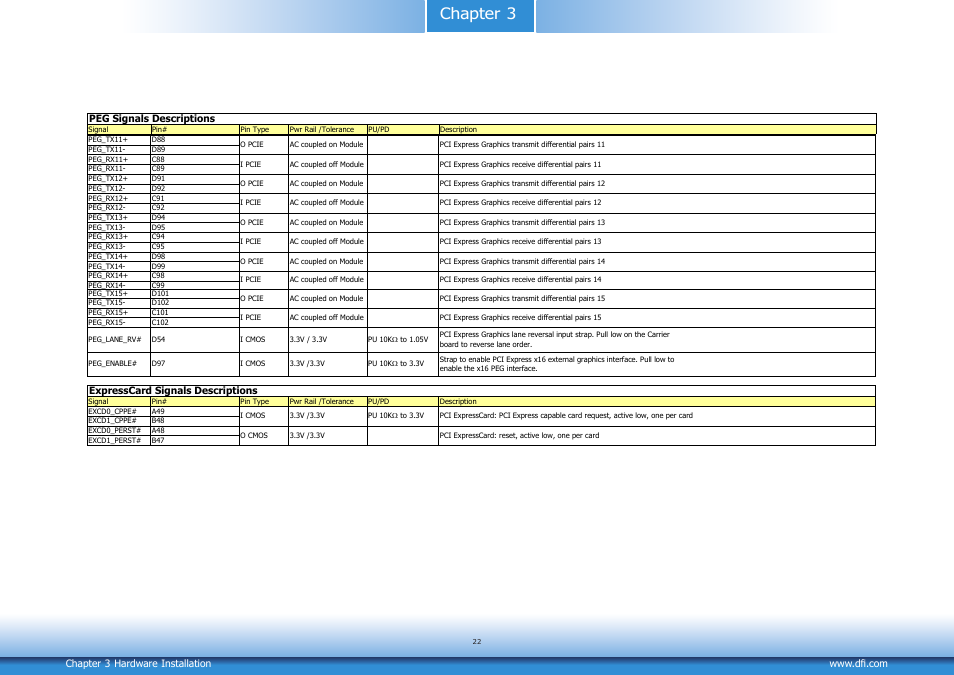 Chapter 3 | DFI CR900-B User Manual | Page 22 / 73