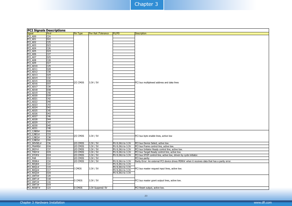 Chapter 3 | DFI CR900-B User Manual | Page 23 / 73