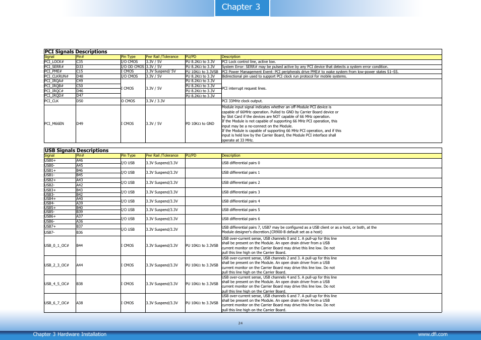 Chapter 3 | DFI CR900-B User Manual | Page 24 / 73