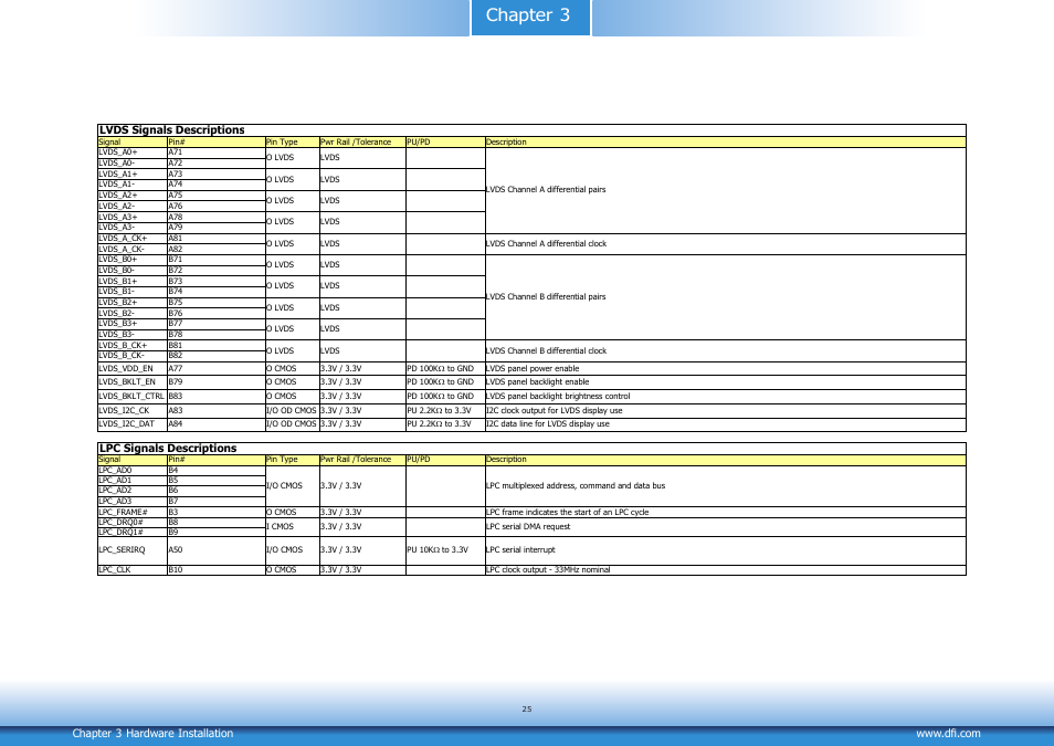 Chapter 3 | DFI CR900-B User Manual | Page 25 / 73