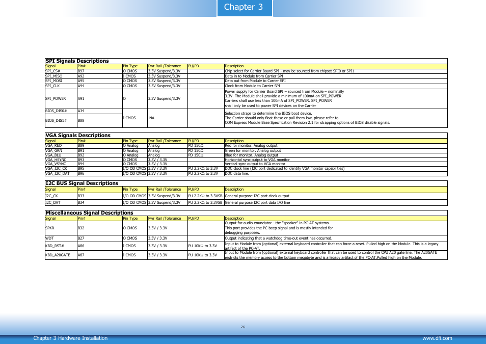 Chapter 3 | DFI CR900-B User Manual | Page 26 / 73
