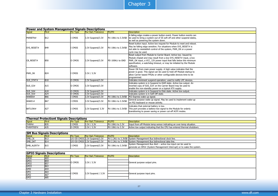 Chapter 3 | DFI CR900-B User Manual | Page 27 / 73