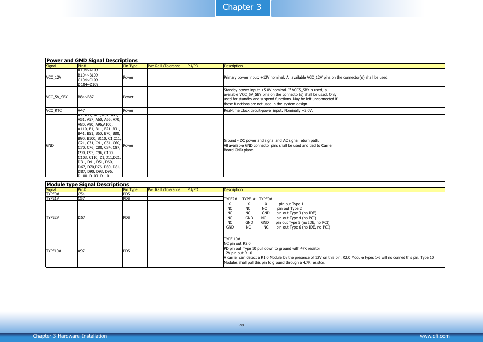Chapter 3 | DFI CR900-B User Manual | Page 28 / 73