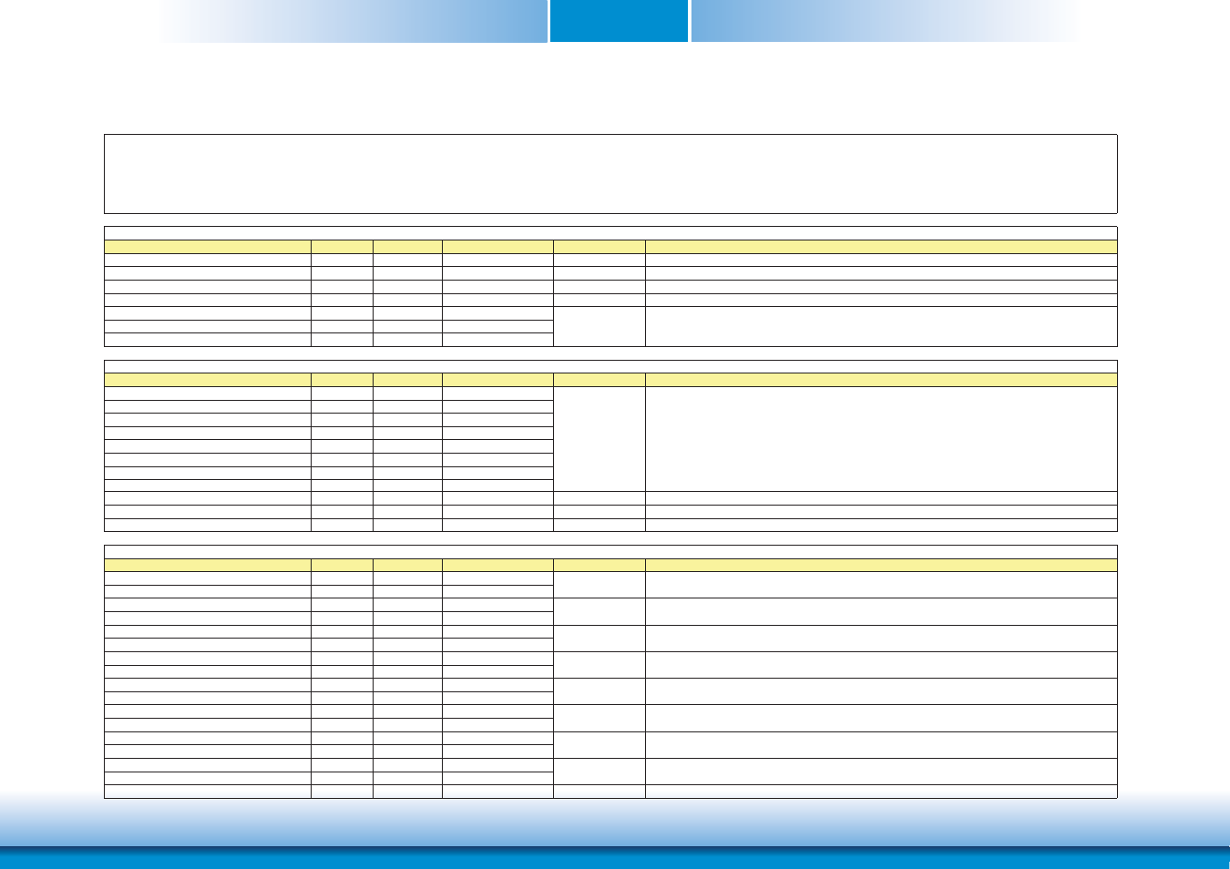 Com express connectors signal description | DFI CR901-B User Manual | Page 18 / 69