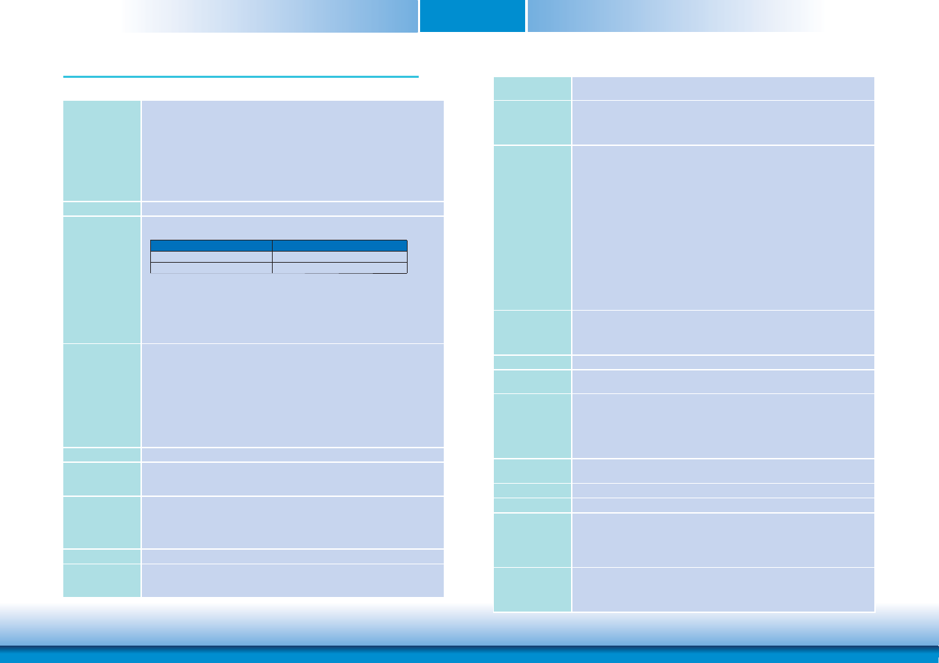 Chapter 1 - introduction, Specifications, Chapter 1 | DFI CR901-B User Manual | Page 6 / 69