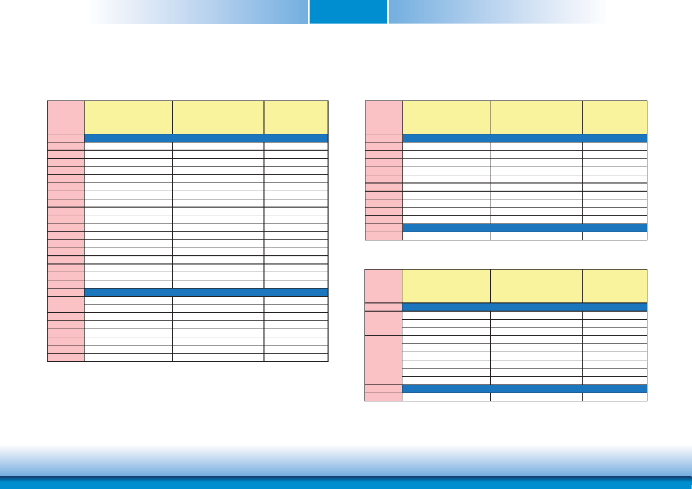 Specification comparison table, Chapter 2 specification comparison table | DFI CR901-B User Manual | Page 9 / 69