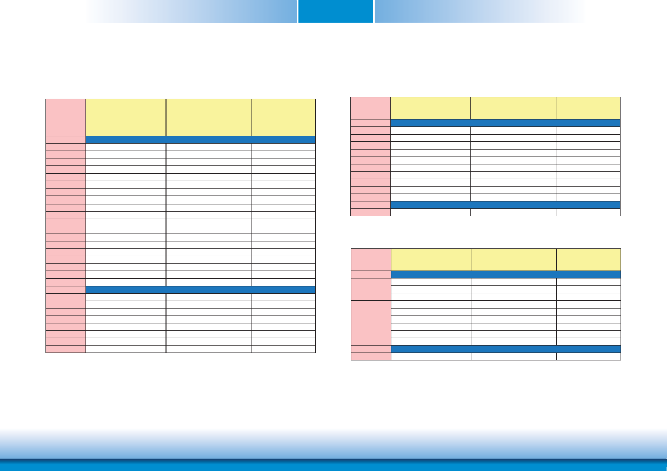 Specification comparison table, Chapter 2 specification comparison table | DFI CR902-B User Manual | Page 9 / 75