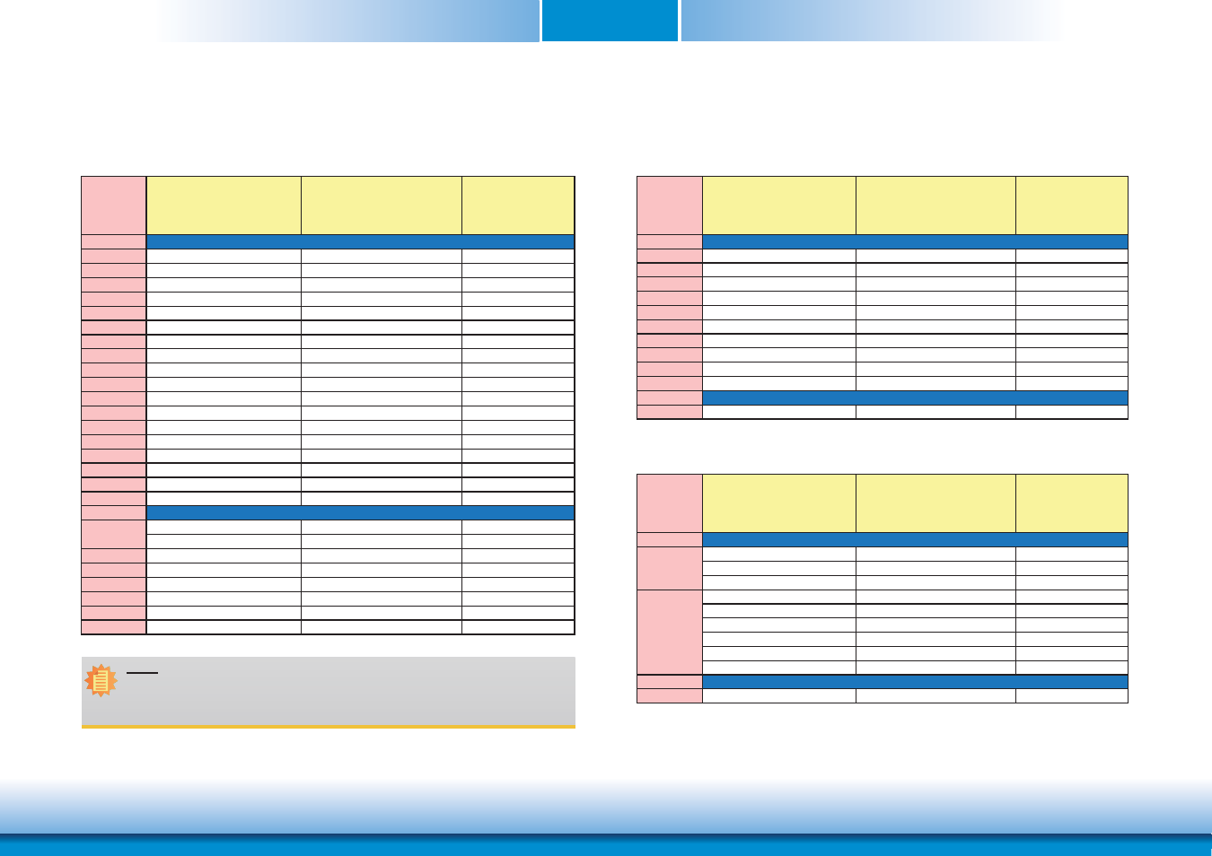 Specification comparison table, Chapter 2 specification comparison table | DFI CR960-HM76 User Manual | Page 10 / 81