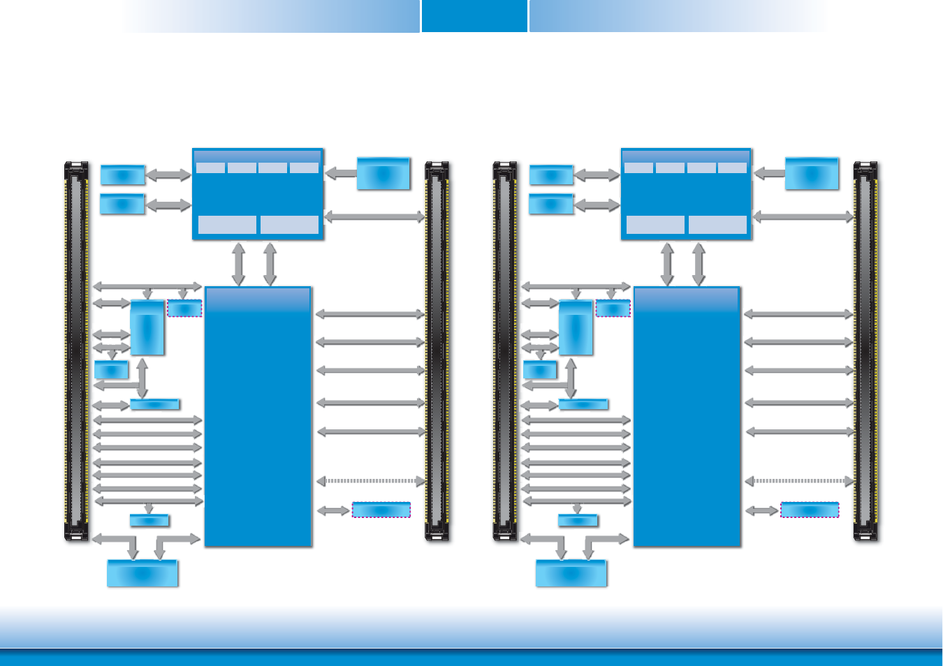 Block diagram, Chapter 3 block diagram, A / b c / d | Processor, Panther point mobile intel, Qm77, Hm76 | DFI CR960-HM76 User Manual | Page 12 / 81