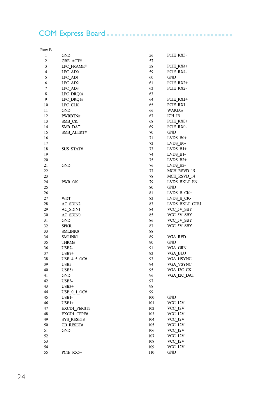 Com express board | DFI G5C900-B User Manual | Page 24 / 118