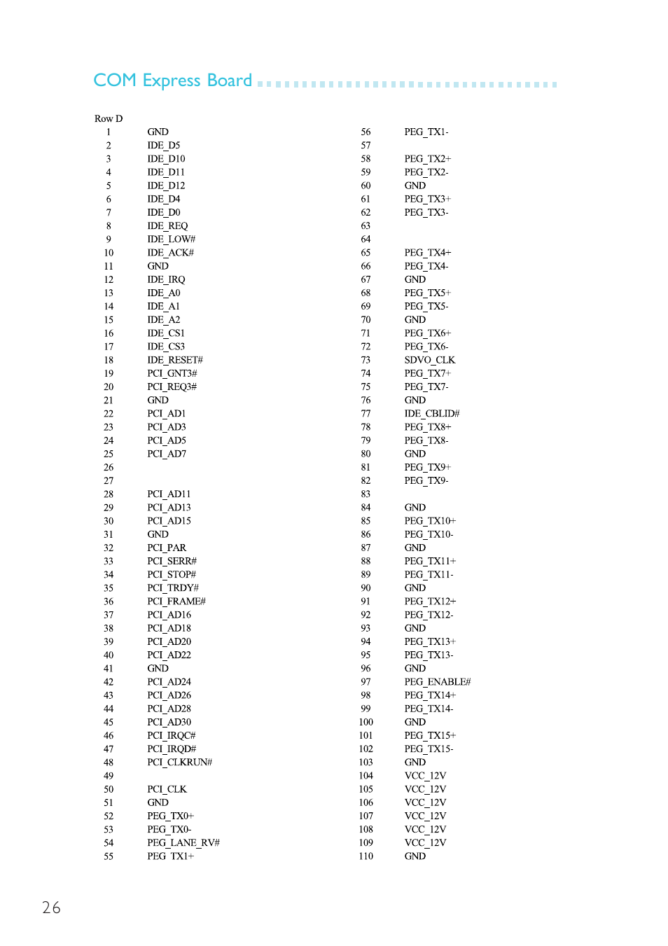 Com express board | DFI G5C900-B User Manual | Page 26 / 118