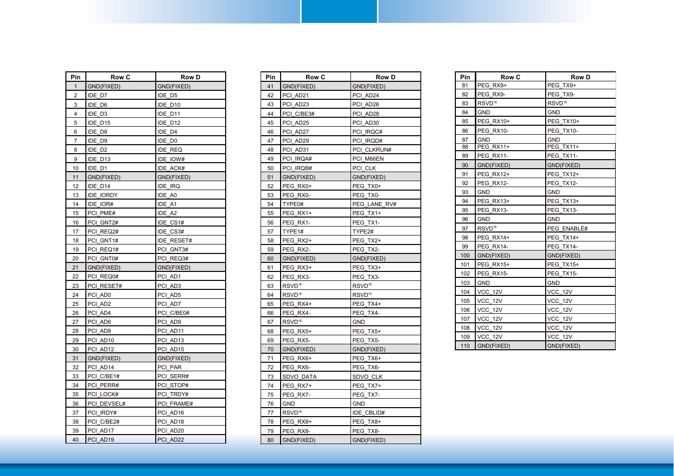 Chapter 3 | DFI HM920-HM86 User Manual | Page 17 / 98