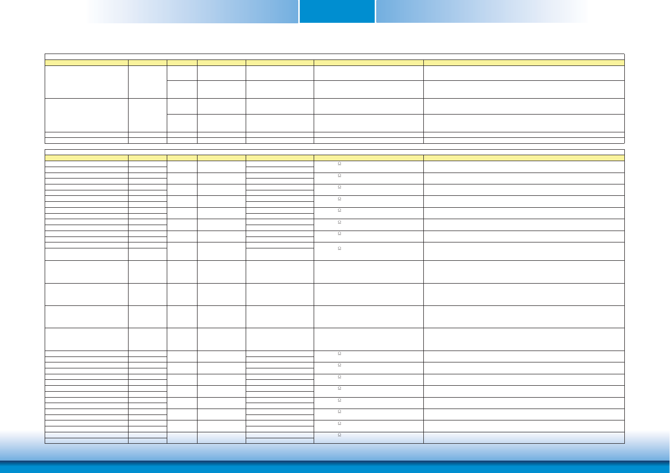 Chapter 3 | DFI HM960-HM86 User Manual | Page 22 / 101