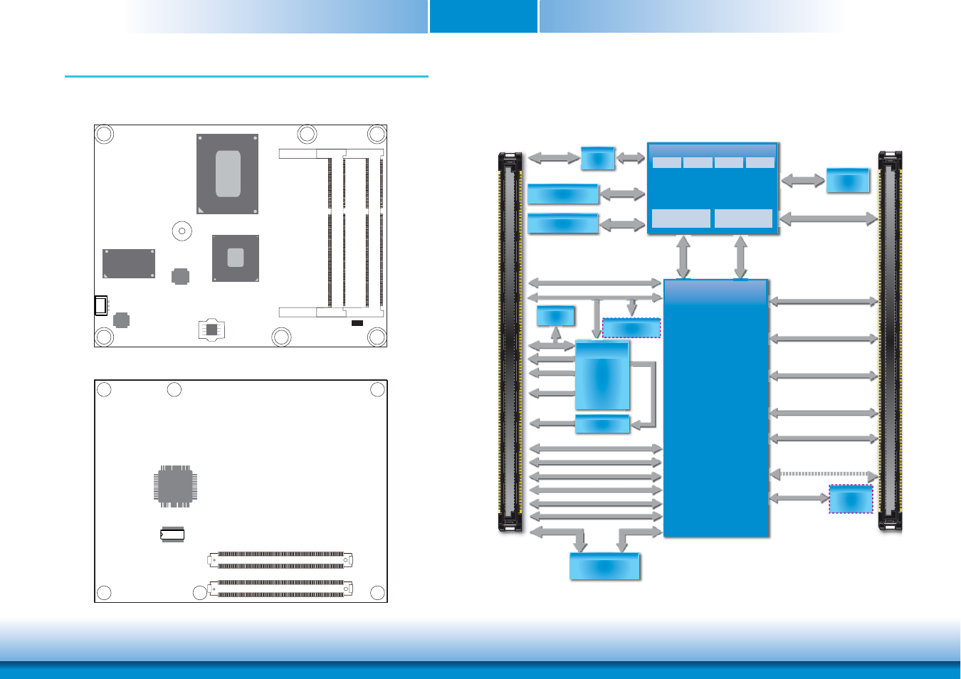 Chapter 3 - hardware installation, Board layout, Block diagram | A / b c / d, Processor, Mobile intel, Hm86 express chipset | DFI HM961-HM86 User Manual | Page 10 / 95