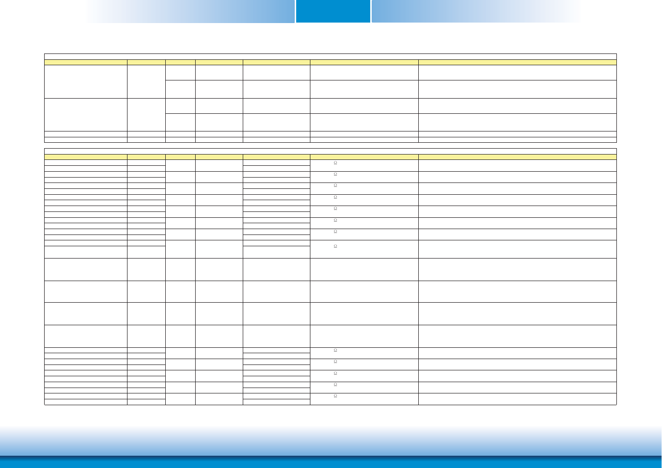 Chapter 3 | DFI HM961-HM86 User Manual | Page 22 / 95