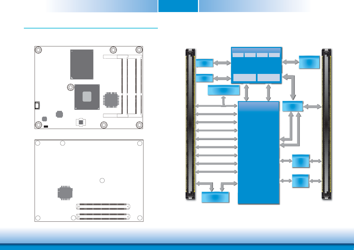 Chapter 3 - hardware installation, Board layout, Block diagram | A / b c / d, Processor, Mobile intel | DFI HR902-B User Manual | Page 10 / 75