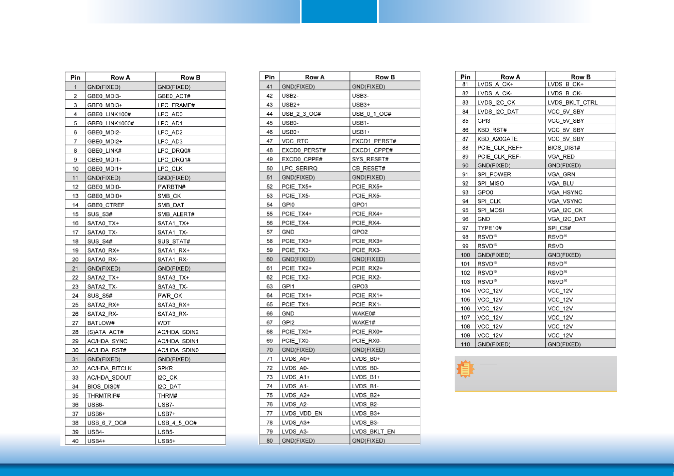 Com express connectors, Chapter 3 com express connectors | DFI HR902-B User Manual | Page 15 / 75
