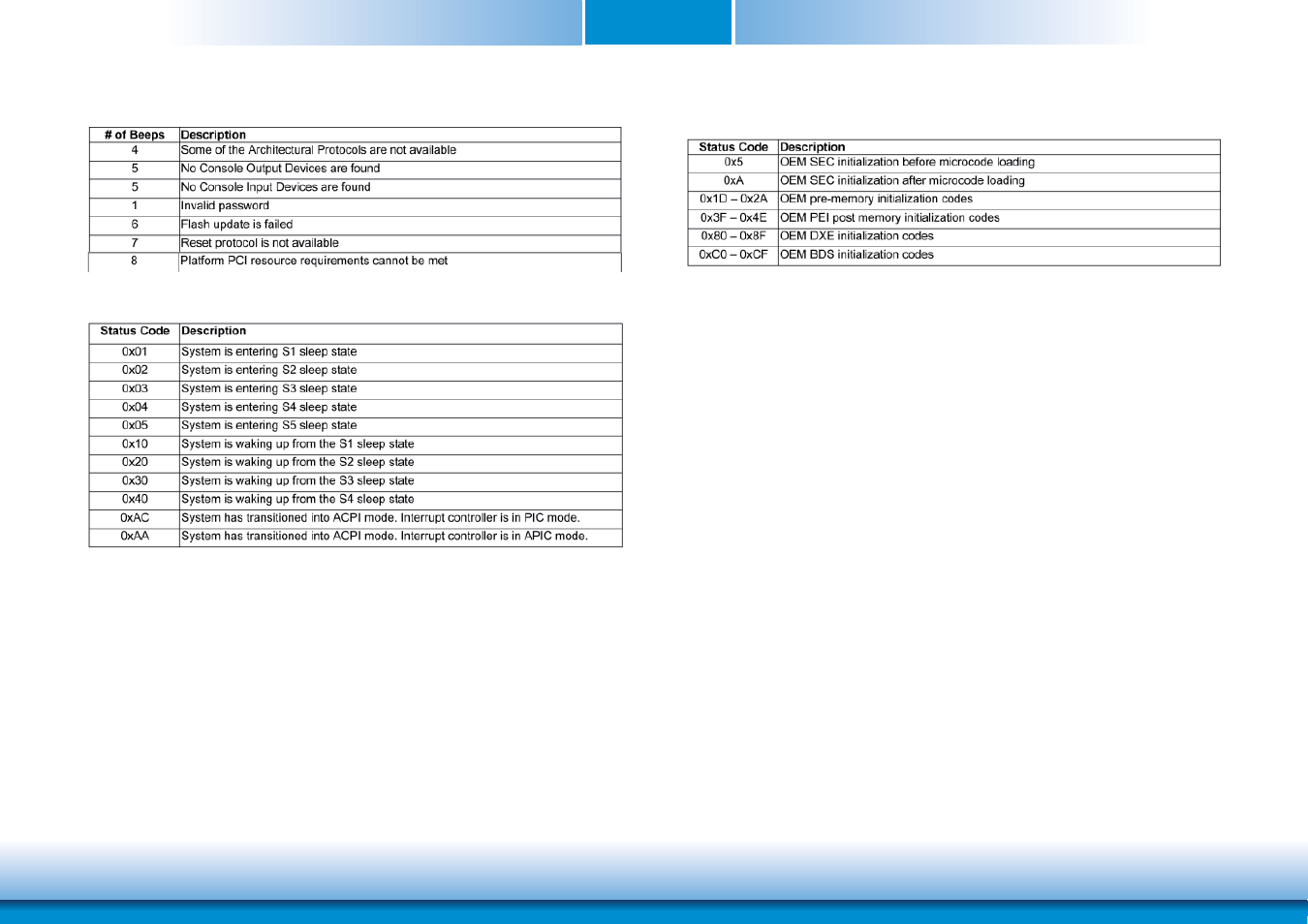 Appendix e | DFI HR902-B User Manual | Page 75 / 75