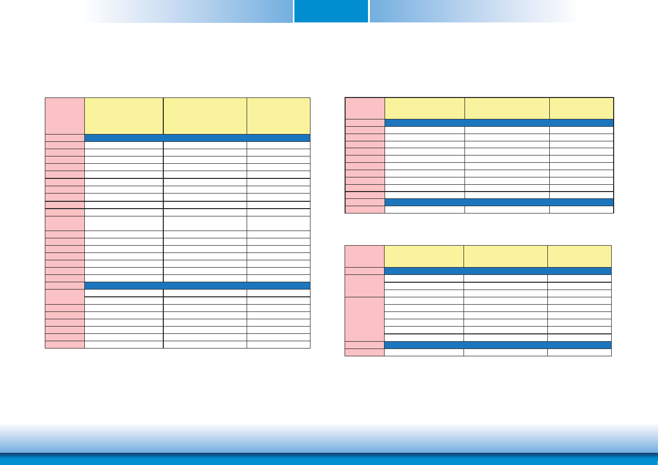 Specification comparison table, Chapter 2 specification comparison table | DFI HR902-B User Manual | Page 9 / 75