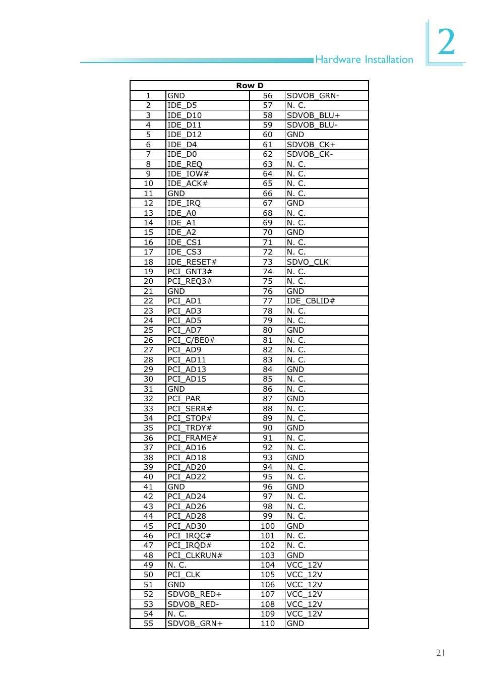 Hardware installation | DFI NP900-B16C User Manual | Page 21 / 121