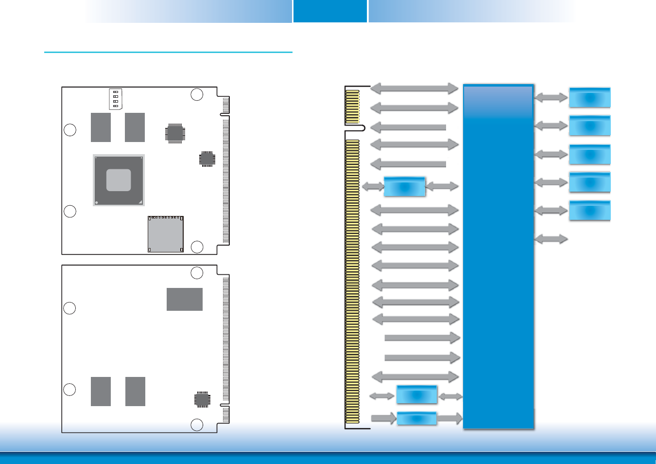 Chapter 2 - hardware installation, Board layout, Block diagram | Freescale i.mx6, Amxm golden finger, Usb hub, Pmic | DFI FS700 User Manual | Page 8 / 17