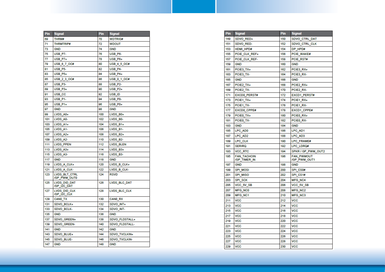 Chapter 2 | DFI QB702-B User Manual | Page 12 / 47