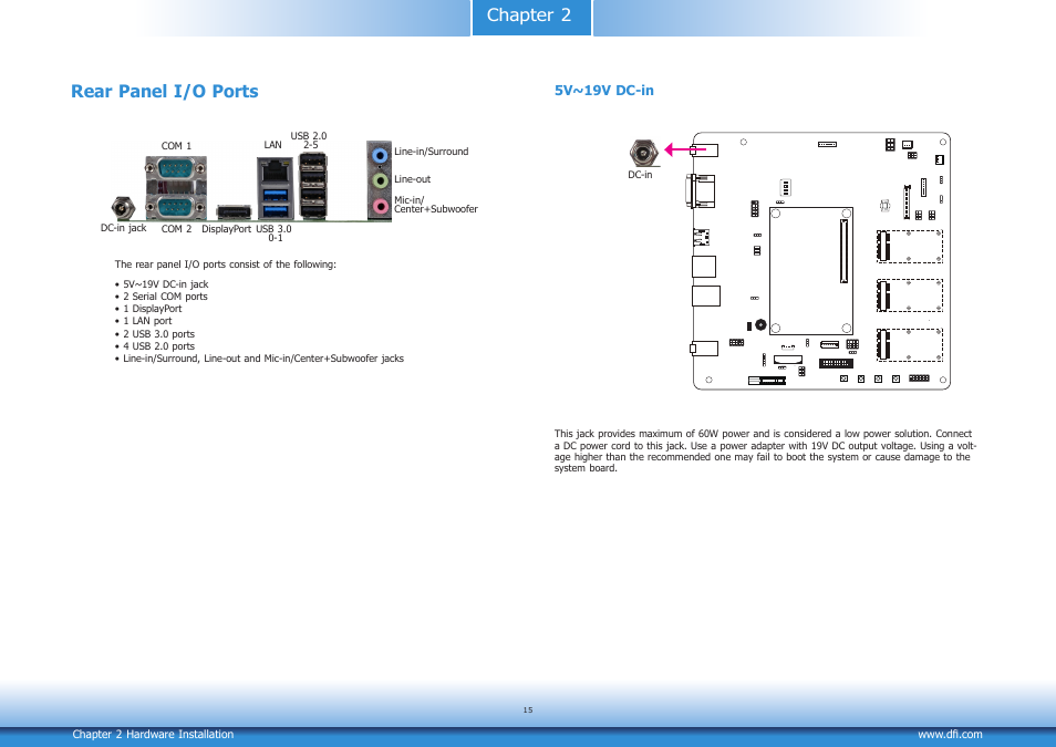 Rear panel i/o ports, Chapter 2 rear panel i/o ports, 5v~19v dc-in | DFI COM100-B User Manual | Page 15 / 32