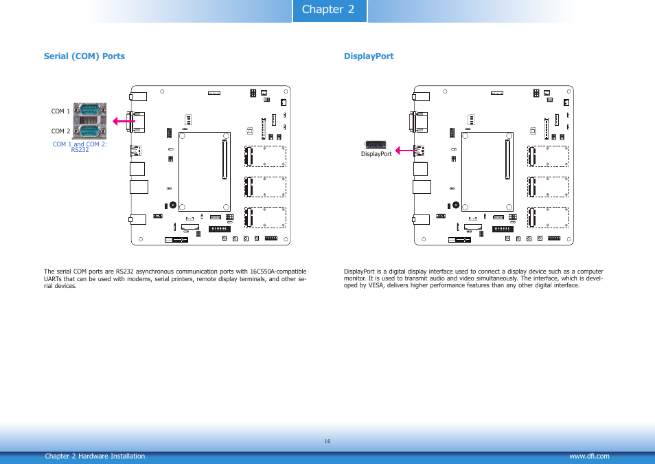 Chapter 2, Serial (com) ports, Displayport | DFI COM100-B User Manual | Page 16 / 32