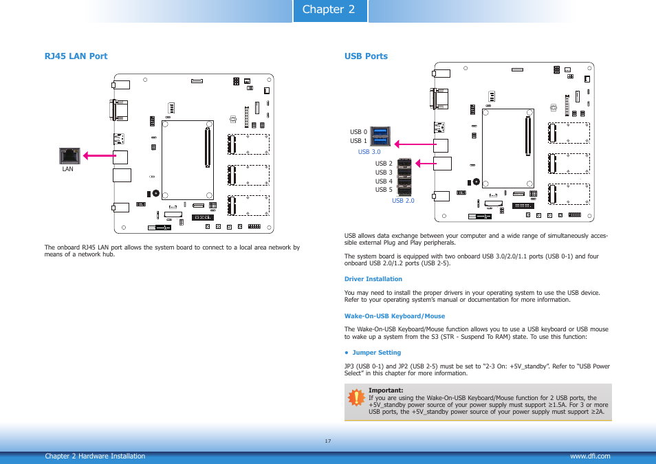 Chapter 2, Rj45 lan port, Usb ports | DFI COM100-B User Manual | Page 17 / 32