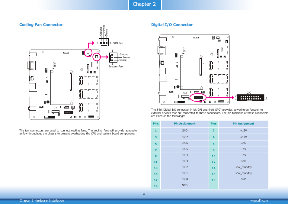 Chapter 2, Digital i/o connector, Cooling fan connector | DFI COM100-B User Manual | Page 19 / 32