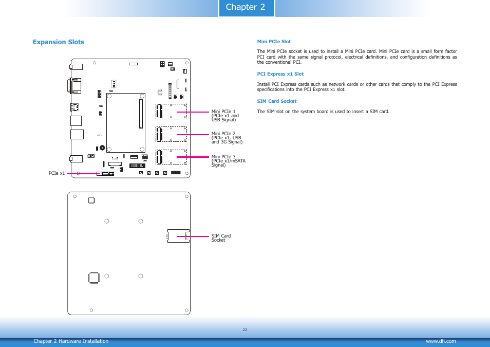 Chapter 2, Expansion slots | DFI COM100-B User Manual | Page 22 / 32