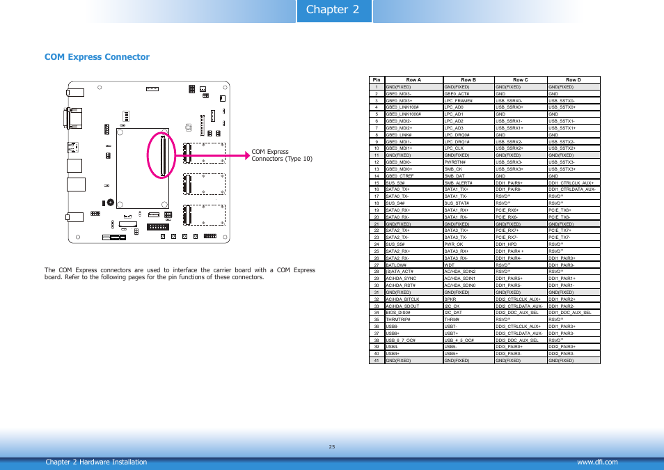 Chapter 2, Com express connector | DFI COM100-B User Manual | Page 25 / 32